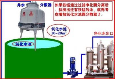 �h(hu��n)��ԭˮ̎���O����F���i��ˮ������ˮ���F���i��ˮ�����ò��